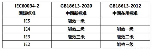 電機能效等級國家標(biāo)準(zhǔn)